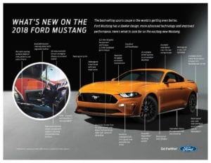 2018 Mustang Orange Fury face lift mustang fan club mustangfanclub release features