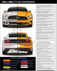 2018 18 mustang 18' mustang fan club mustangfanclub difference release orange fury 2017 17