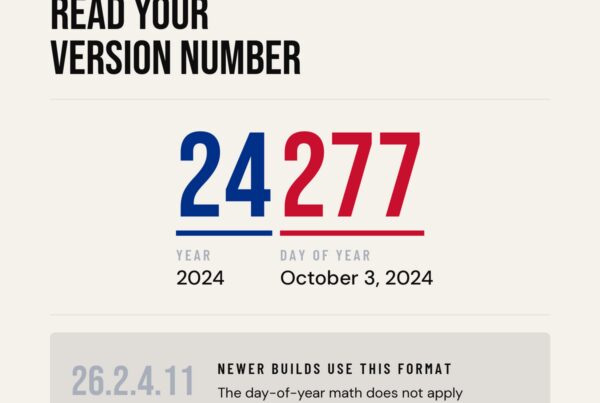 Diagram breaking down Ford Sync 4 version number 24277 into the year 2024 and the 277th day of that year, October 3, 2024